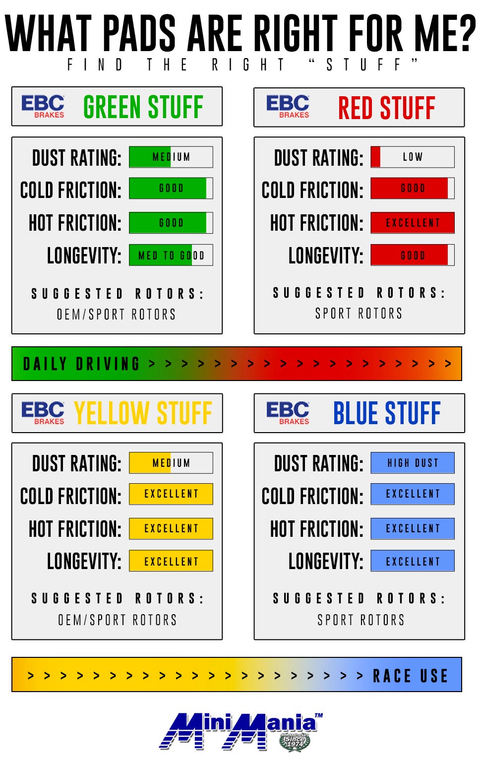 Ebc Brake Pad Color Chart