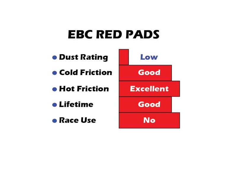 EBC RED BRAKE MAINTENANCE KIT MINI Cooper S R55 R56 R57 R58 R59 Gen2