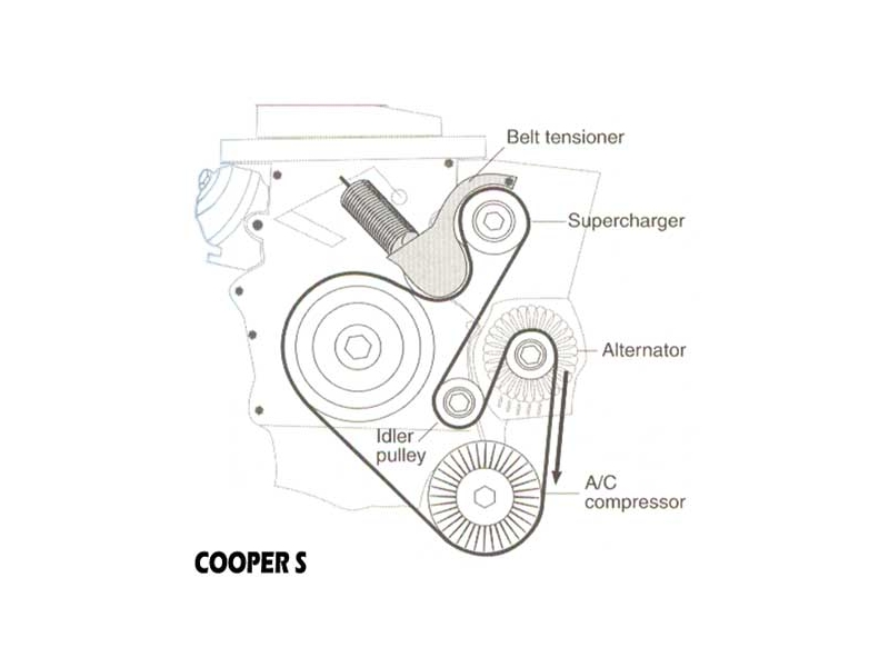Replacement Serpentine Belt Value Priced MINI Cooper Cooper S R52 R53 Gen1
